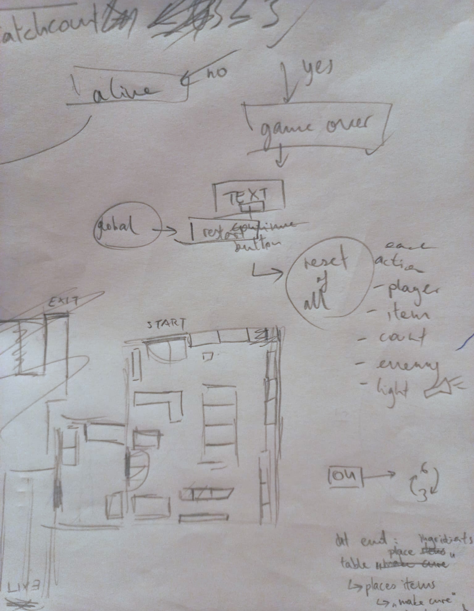 Sketch of the games room-layout with rough space
                        calculations.