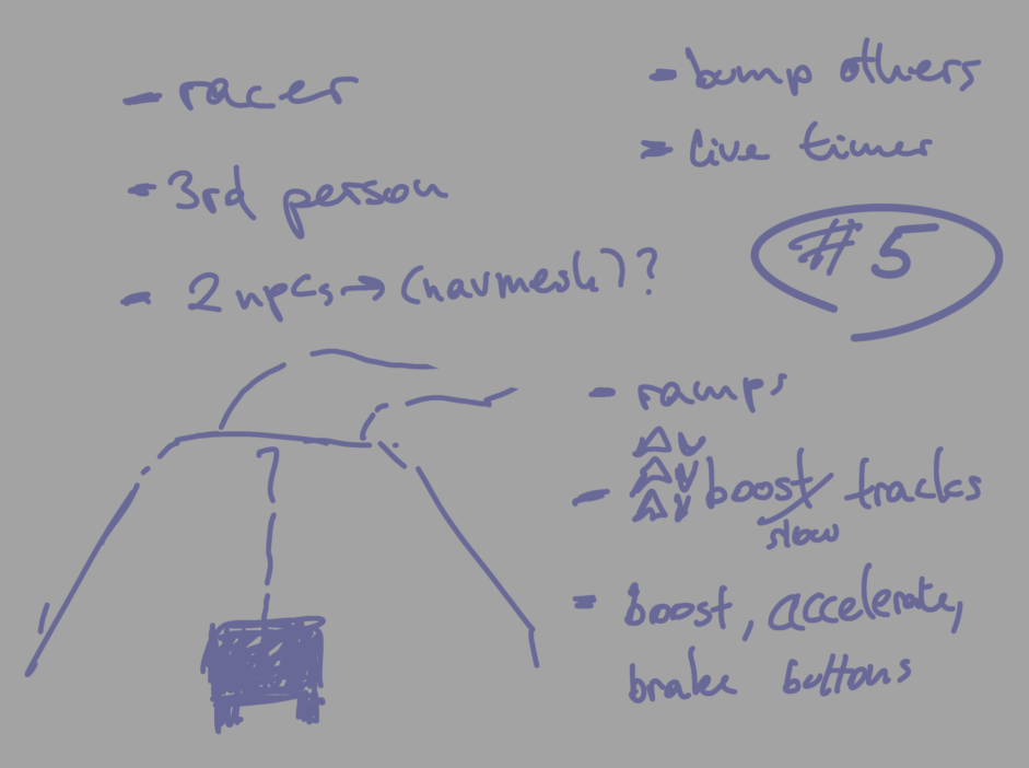 Fifth idea sketch of a car racing game.