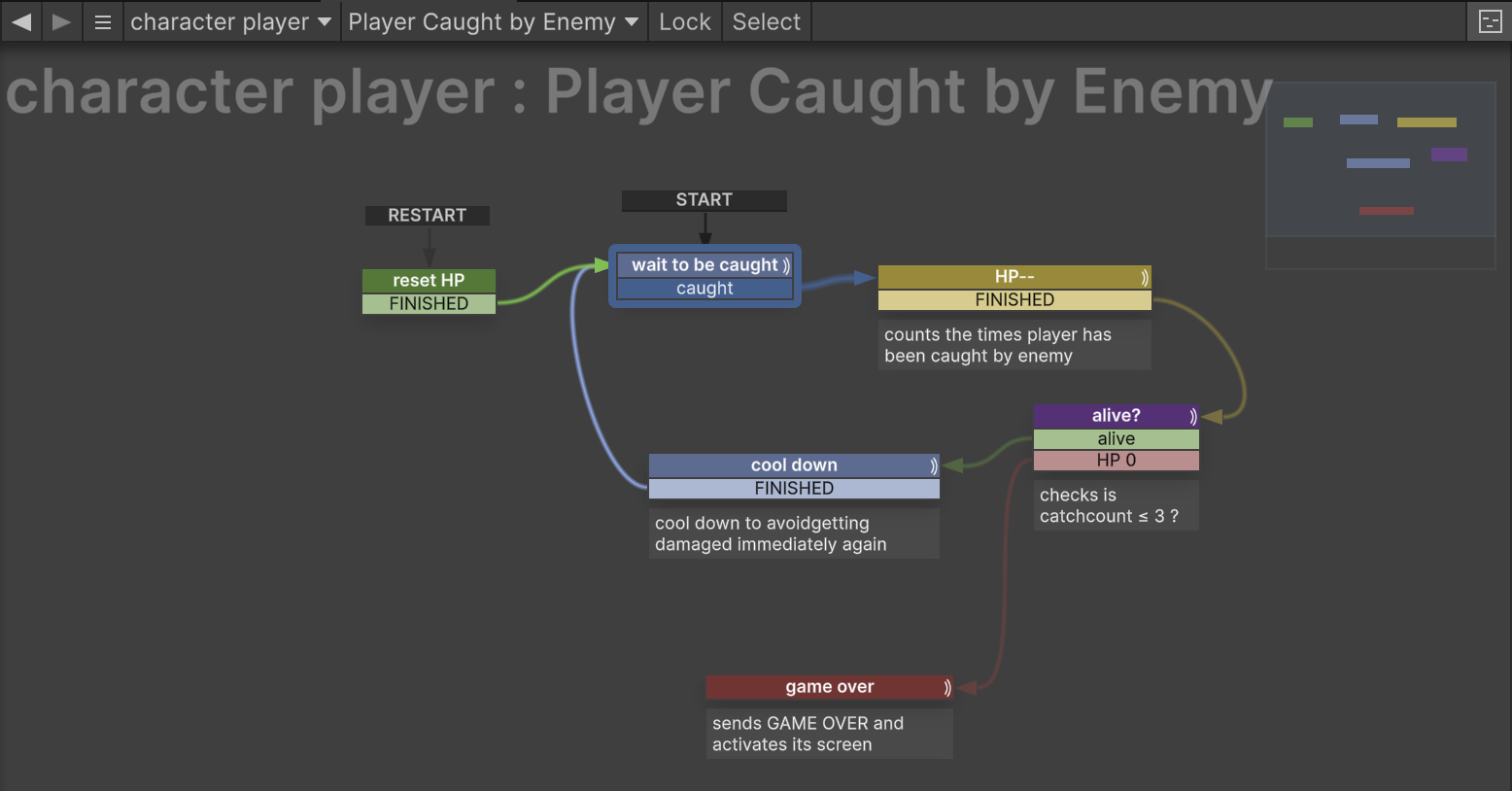 Playmaker FSM for the event of the player getting caught by the enemy.