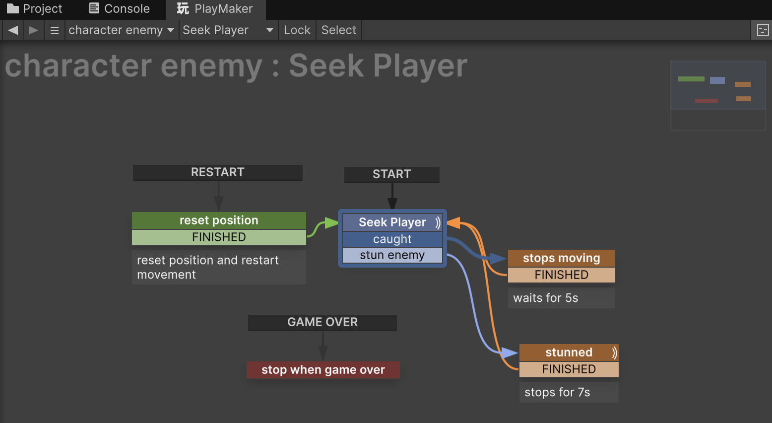 Playmaker FSM for the enemy action of seeking out the player.