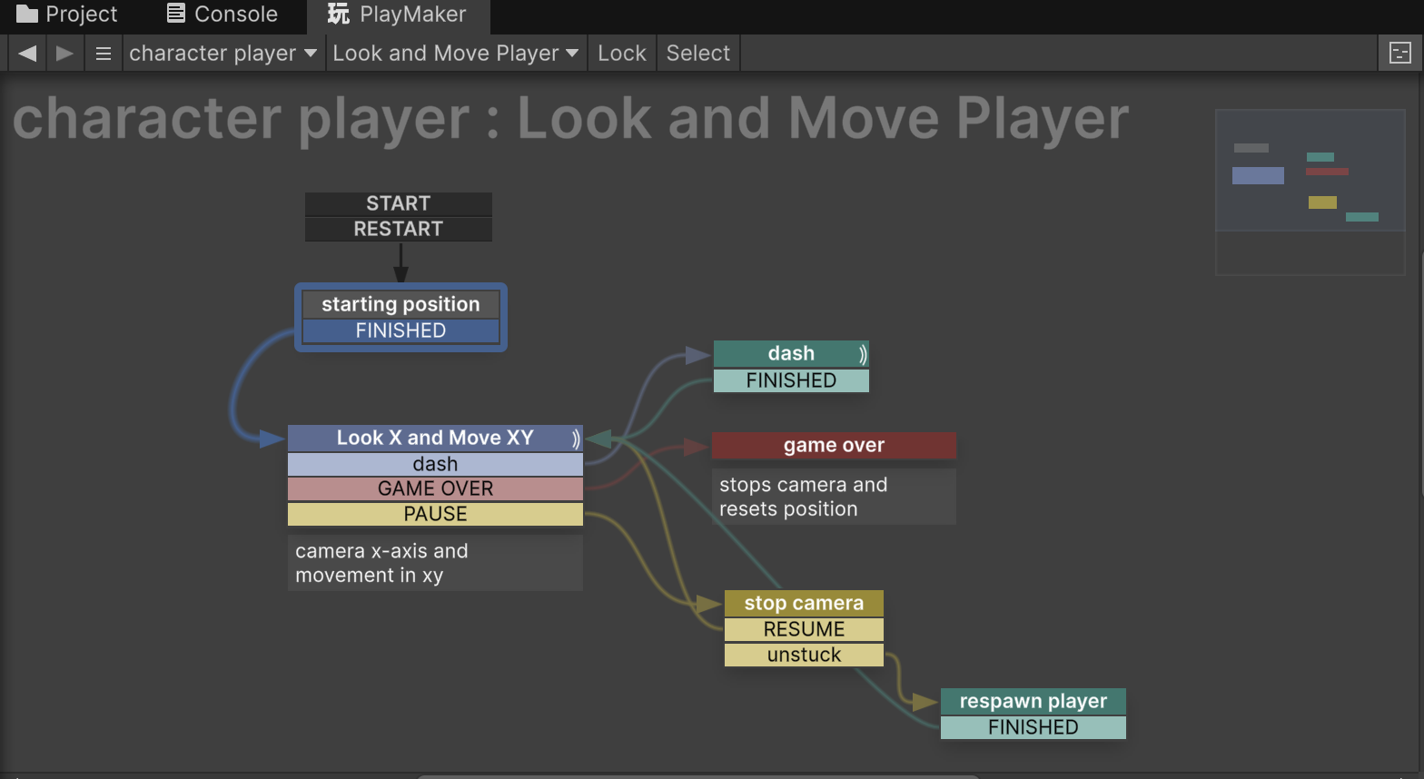 Playmaker FSM for the move and look action of the player.